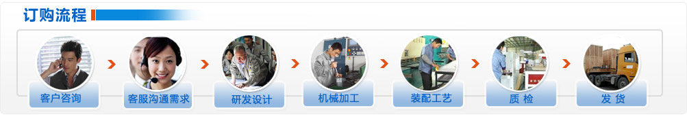 滕州市高地機床產(chǎn)品訂購流程